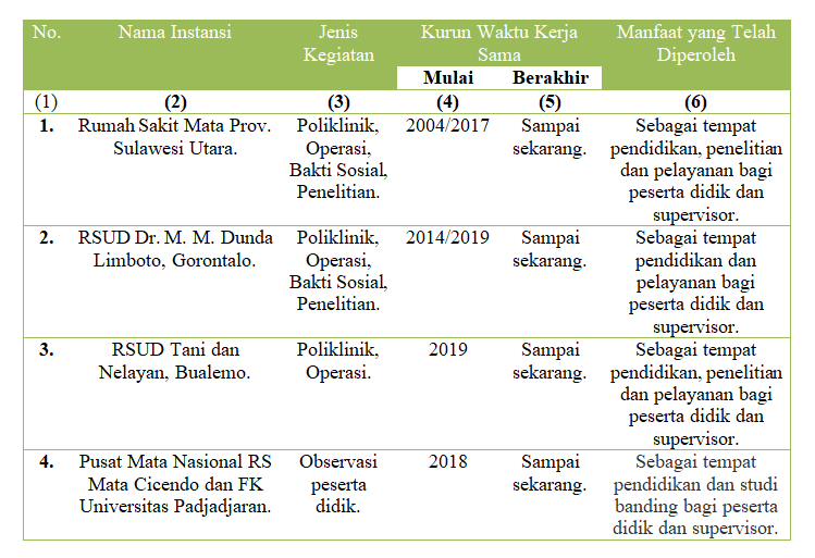 Kerja Sama